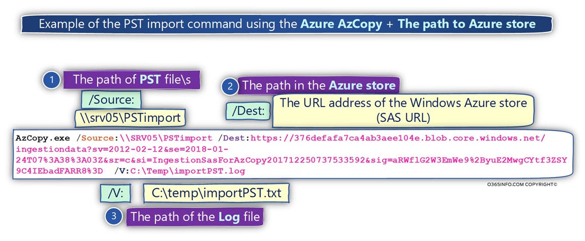 Example of the PST import command using the Azure AzCopy + The path to Azure store -02-min