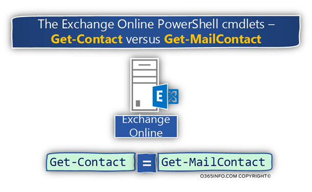 The Exchange Online PowerShell cmdlets – ?Get-Contact versus Get-MailContact