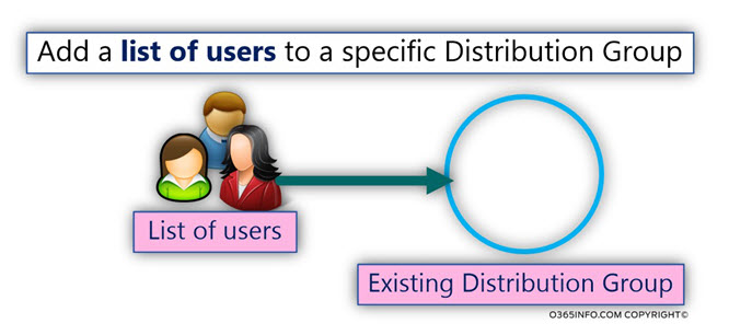 Add a list of users to a specific Distribution Group