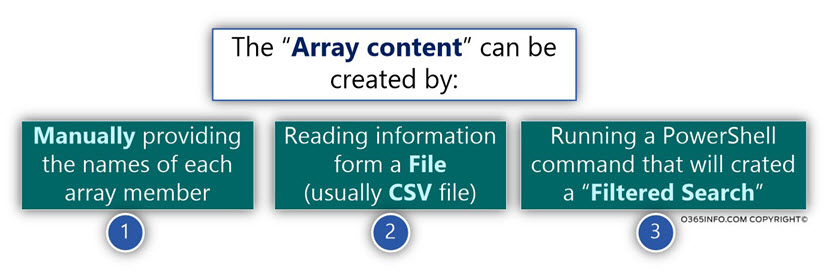 The posable options for creating an array in PowerShell