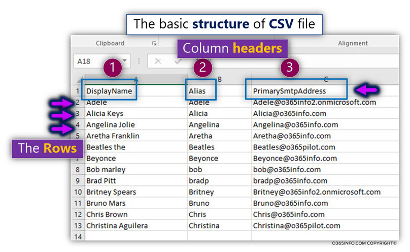 Using a CSV file as a source of information for Distribution Group members -01