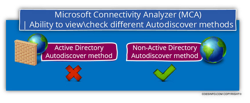 Microsoft Connectivity Analyzer (MCA) Ability to view -check different Autodiscover methods