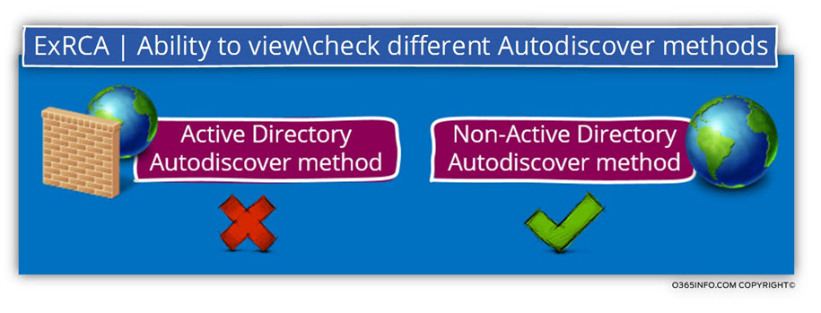 ExRCA - Ability to view and check different Autodiscover methods