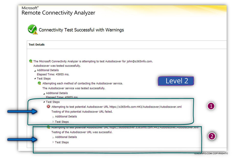 Exchange remote connectivity analyzer results – Autodiscover connectivity test Level 2