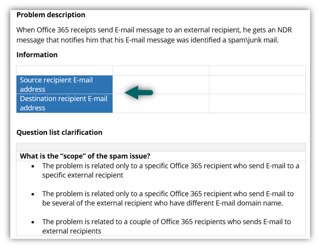 Outbound spam - Troubleshooting check list -01