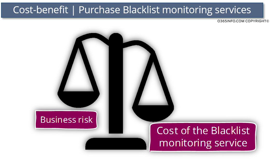Cost-benefit - Purchase Black list monitoring services