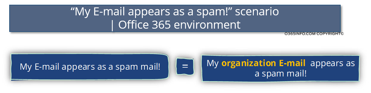 My E-mail appears as a spam- in Office 365 environment-01