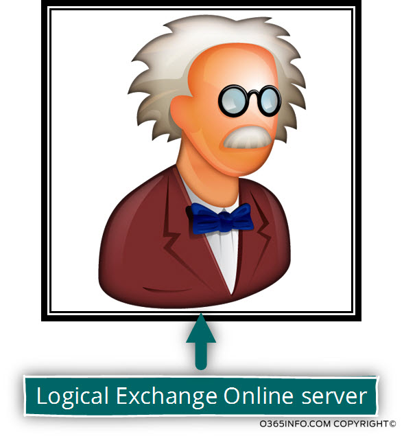 Logical Exchange Online server