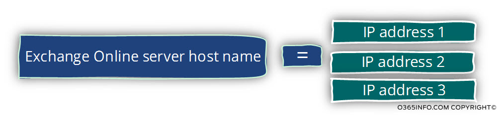 Exchange Online server host name