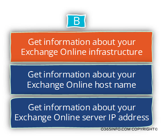 Get information about your Exchange Online infrastructure