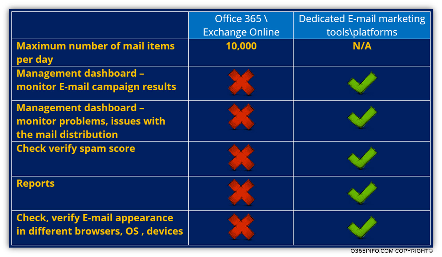 Office 365 Exchange Online is not suitable for the purpose of commercial E-mail-01