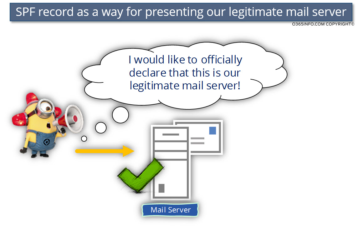 SPF record as a way for presenting our legitimate mail server