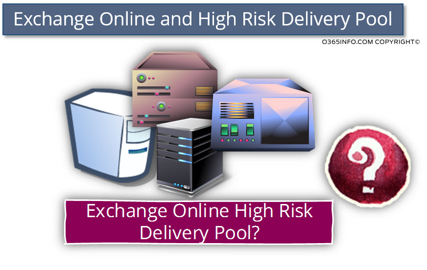 Exchange Online and High Risk Delivery Pool