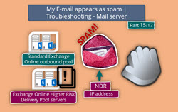 My E-mail appears as spam | Troubleshooting - Mail server | Part 15#17