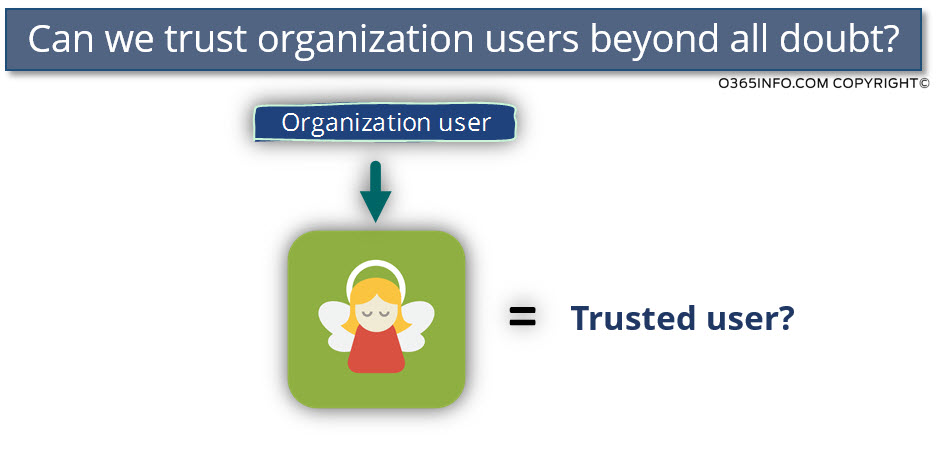 Can we trust organization users beyond all doubt