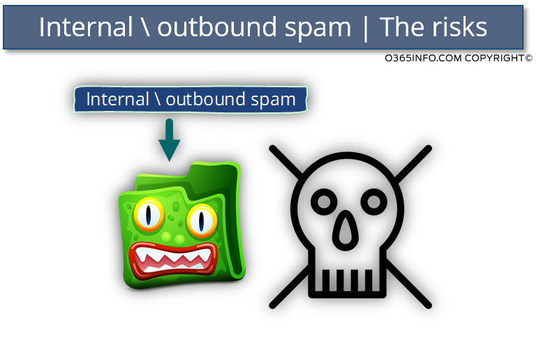 Internal - outbound spam - The risks
