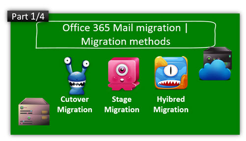 Mail migration to Office 365 | Mail Migration methods | Part 1/4