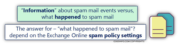 Information about spam mail events versus, what happened to spam mail -01
