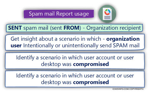 Spam mail Report usage -01