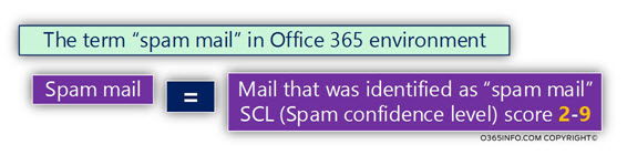 The term spam mail in Office 365 environment -01