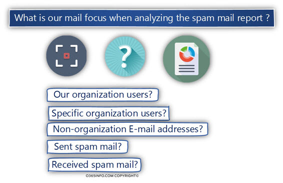 What is our mail focus when analyzing the spam mail report -02
