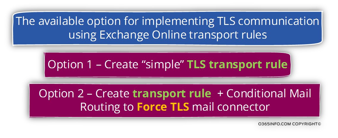 The available option for implementing TLS communication using Exchange Online transport rules