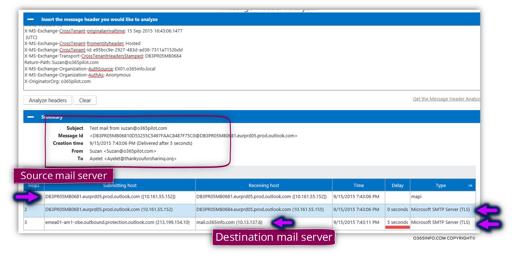 Analyzing information from mail headers by using the ExRCA mail analyzer -03