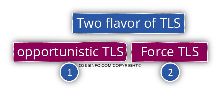 Two flavor of TLS