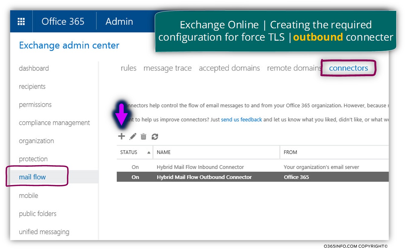 Creating the required configuration for force TLS - Exchange Online send connector -01