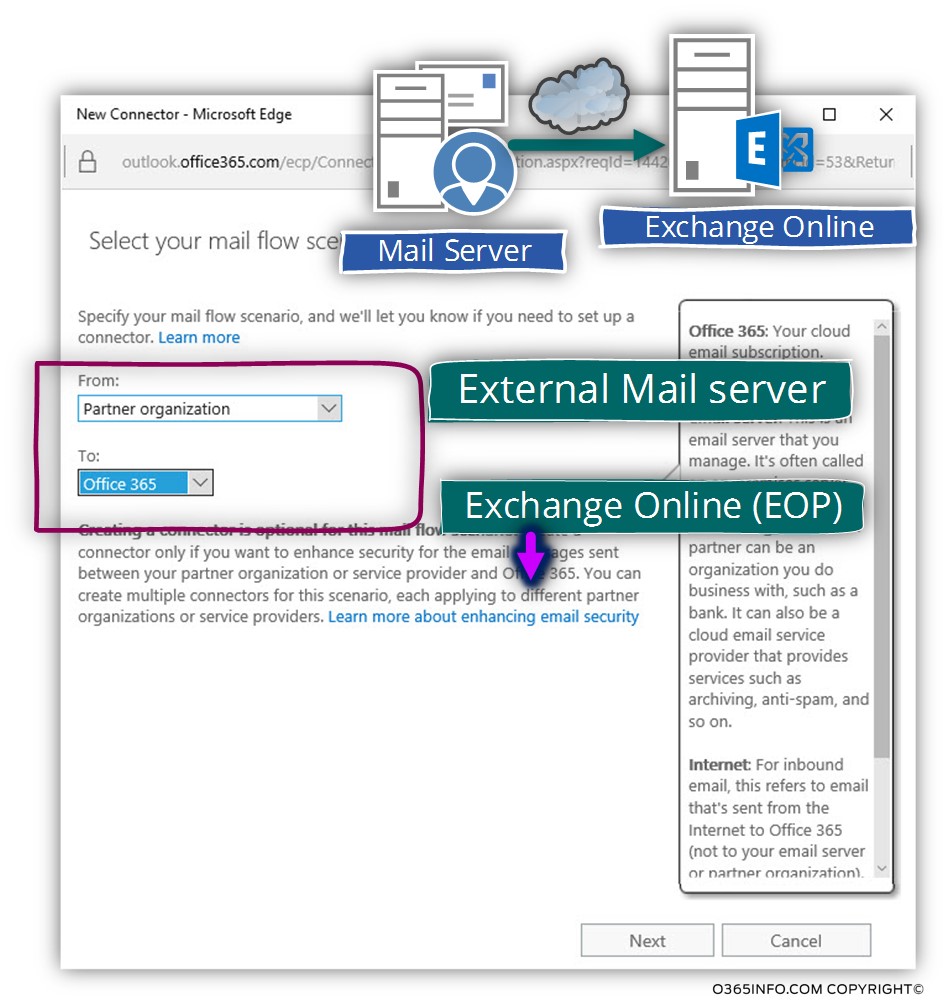 Exchange Online - Create new inbound connector and set the required configuration setting for force TLS - 02