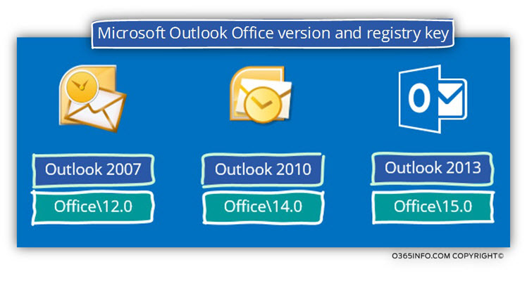 Microsoft Outlook Office version and registry key-04