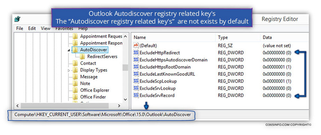 Outlook Autodiscover registry related key's