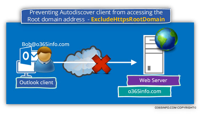 Preventing Autodiscover client from accessing the Root domain address - ExcludeHttpsRootDomain -03
