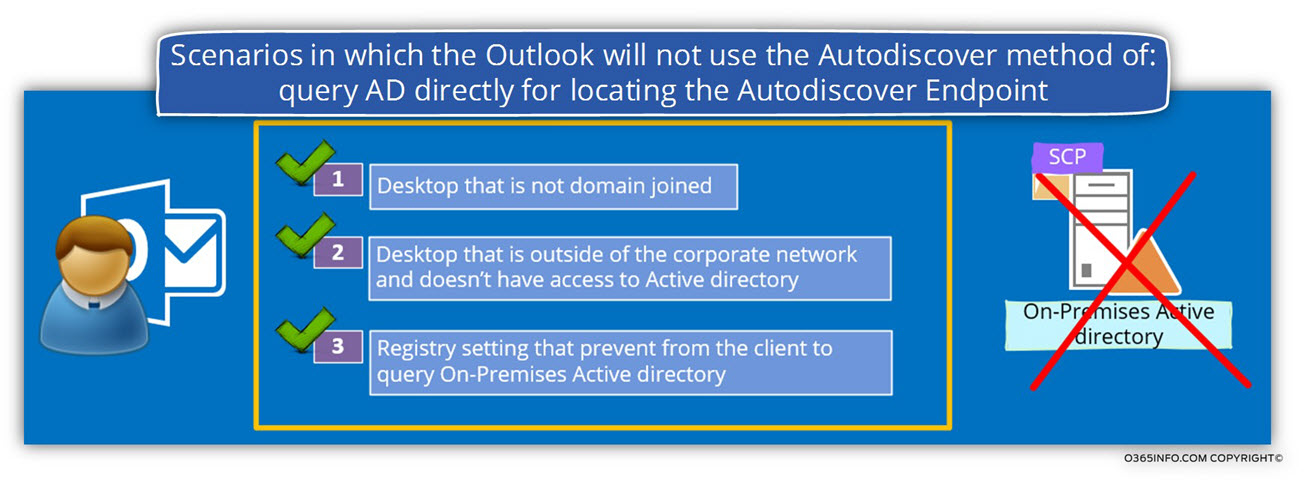 Scenarios in which the Outlook will not use the Autodiscover method ofquery AD directly