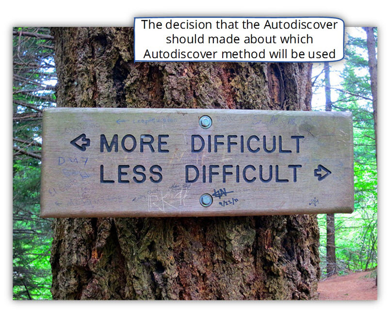 The decision that the customer should get regarding the Autodiscover method to be used
