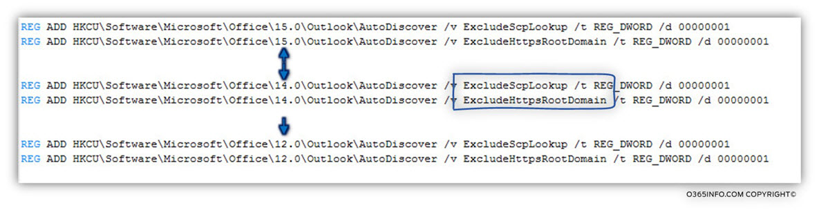 Using a Batch file for setting Outlook Autodiscover methods-01