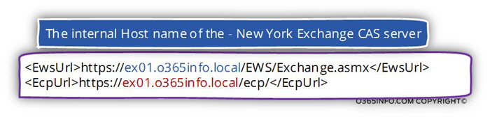 The internal Host name of the - New York Exchange CAS server