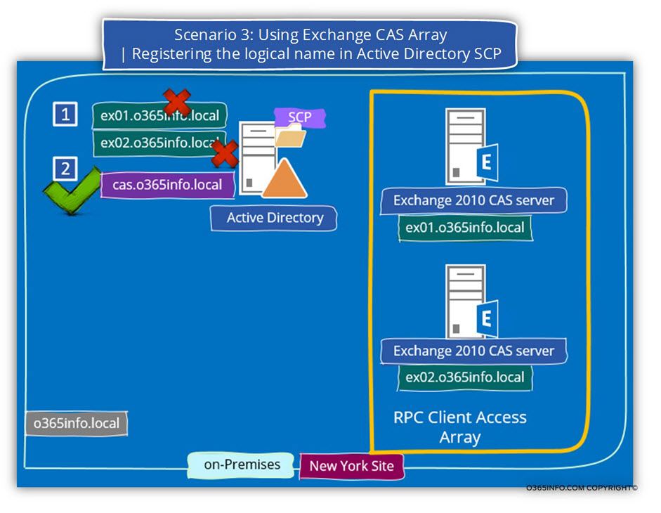 Using Exchange CAS Array - Registering the logical name in Active Directory SCP