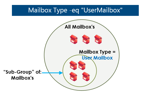 Example 1 - Using the comparison operator “eq” for displaying Mailbox type