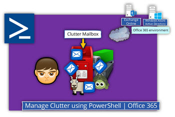 Manage Clutter by using PowerShell | Office 365