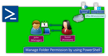 Manage Folder Permission by using PowerShell