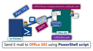 Send E-mail to office 365 using PowerShell script - Part 1-2