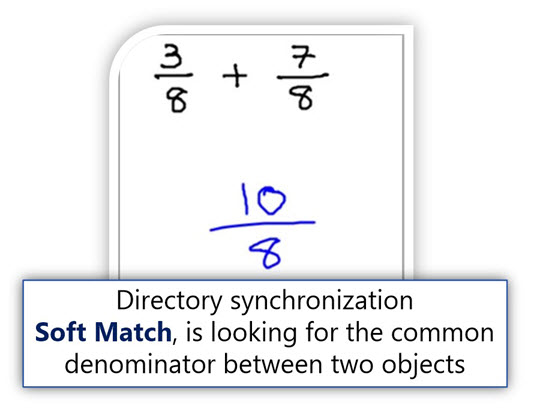 Directory synchronization Soft Match-looking for the common denominator between two objects