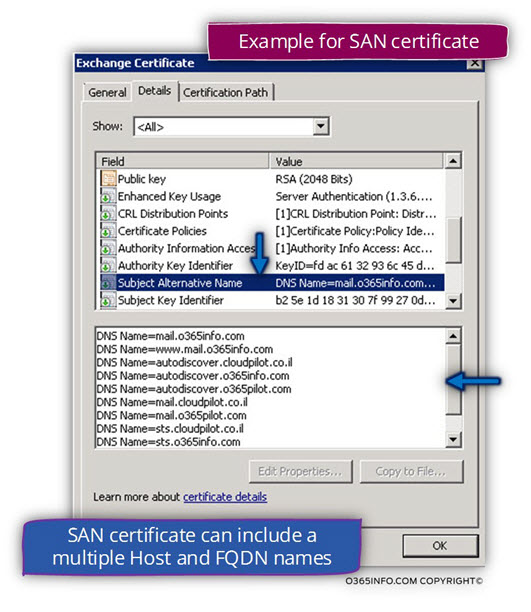 Example for SAN certificate