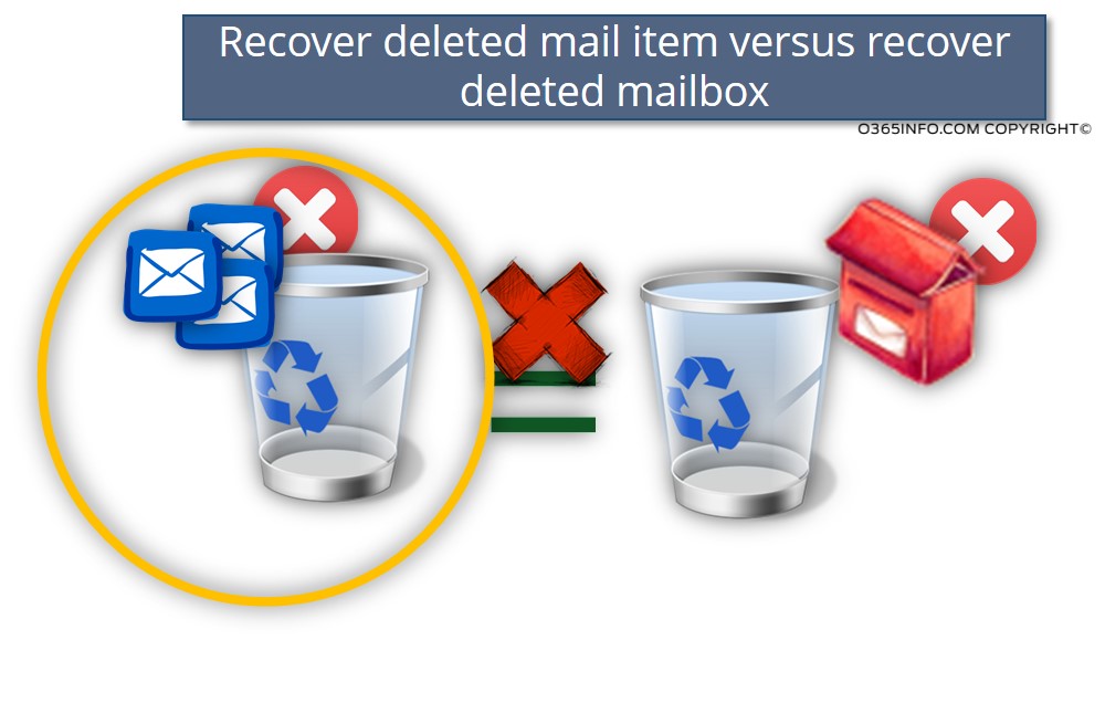 Recover deleted mail item versus recover deleted mailbox