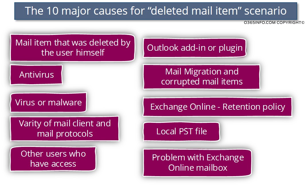 The 10 major causes for deleted mail item scenario