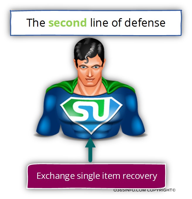 Exchange single item recovery -The second line of defense