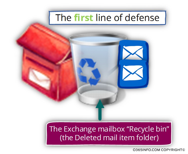 The Exchange mailbox Recycle bin -The first line of defense