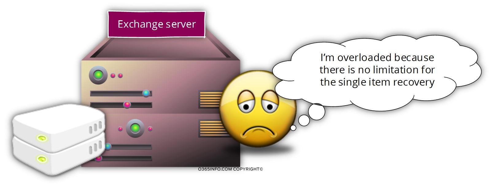 main disadvantage is the overload that will be created on the Exchange server side