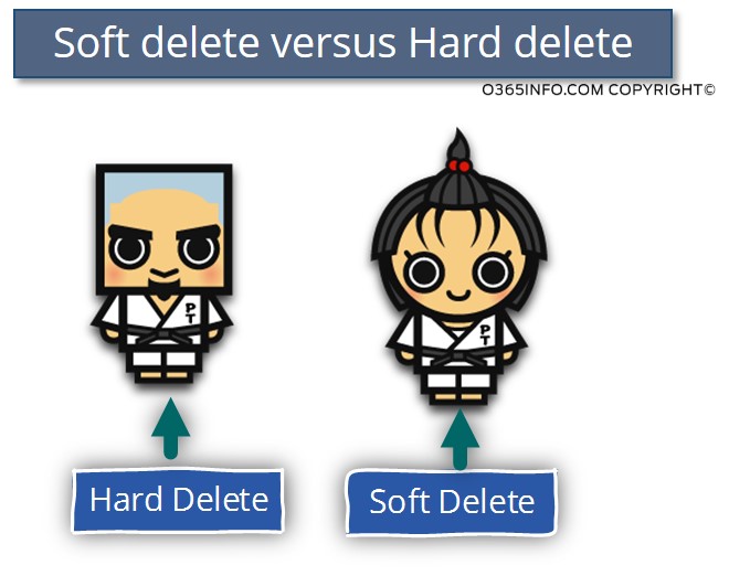 Soft delete versus Hard delete -01